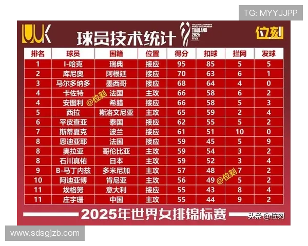 成都排球队在全国排球比赛经验排行榜中荣获第七名的辉煌成就分析