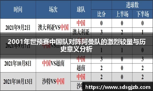 2001年世预赛中国队对阵阿曼队的激烈较量与历史意义分析